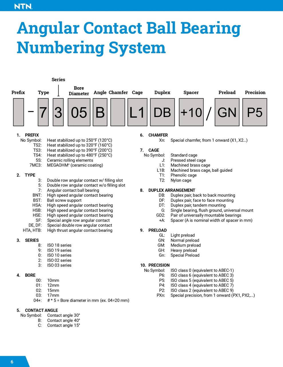 Single Row 40° Angular Contact Ball Bearing  7311B
