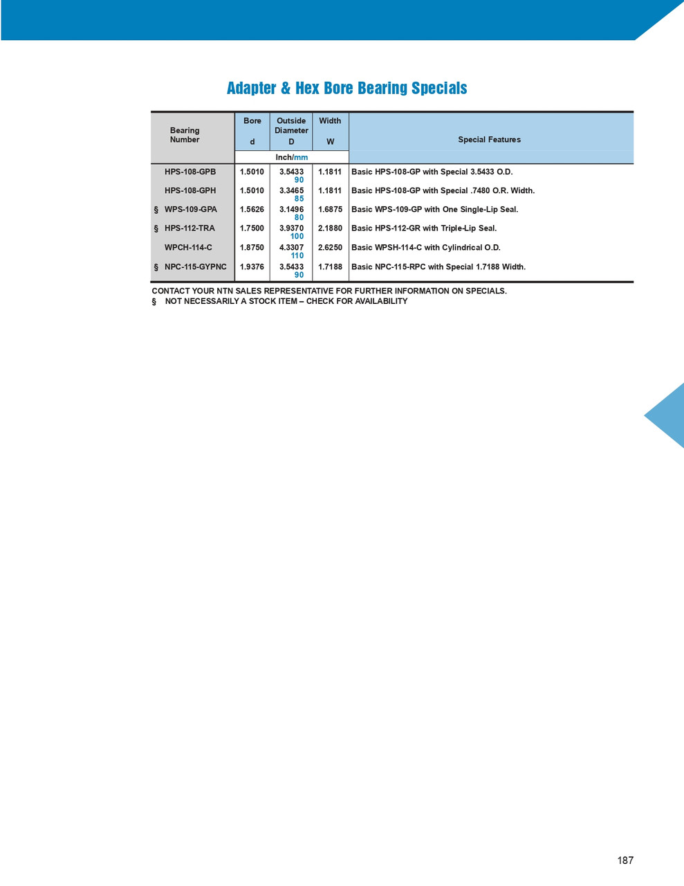 1" NTN-BCA Spherical Insert Hex Bore Radial Ball Bearing  HPS100GP