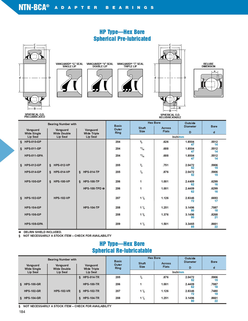 1" NTN-BCA Spherical Insert Hex Bore Radial Ball Bearing  HPS100GP