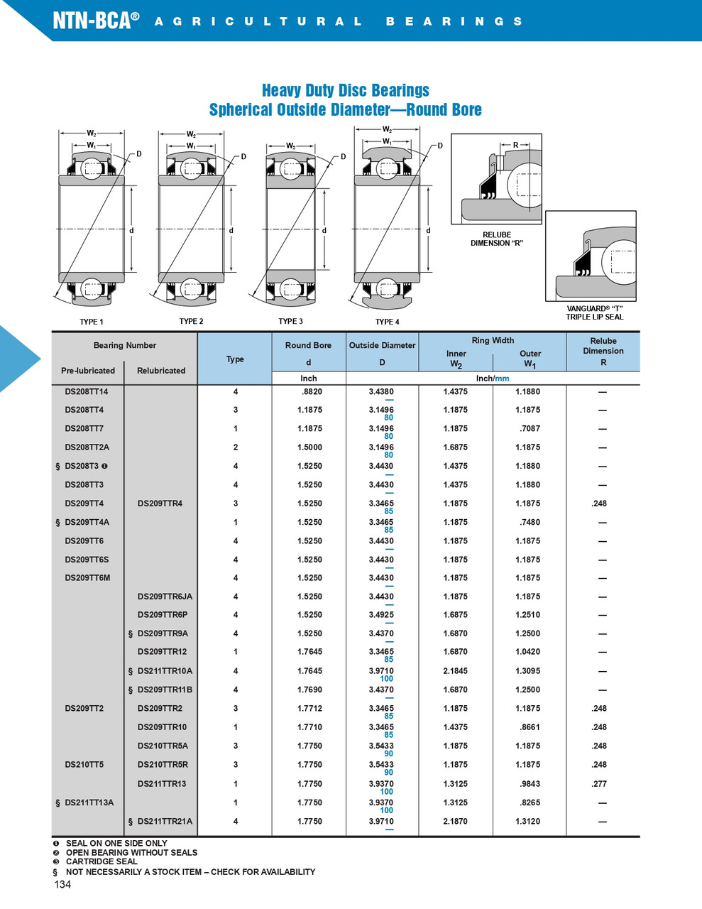 Spherical Insert Discer Ball Bearing  DS209TTR4