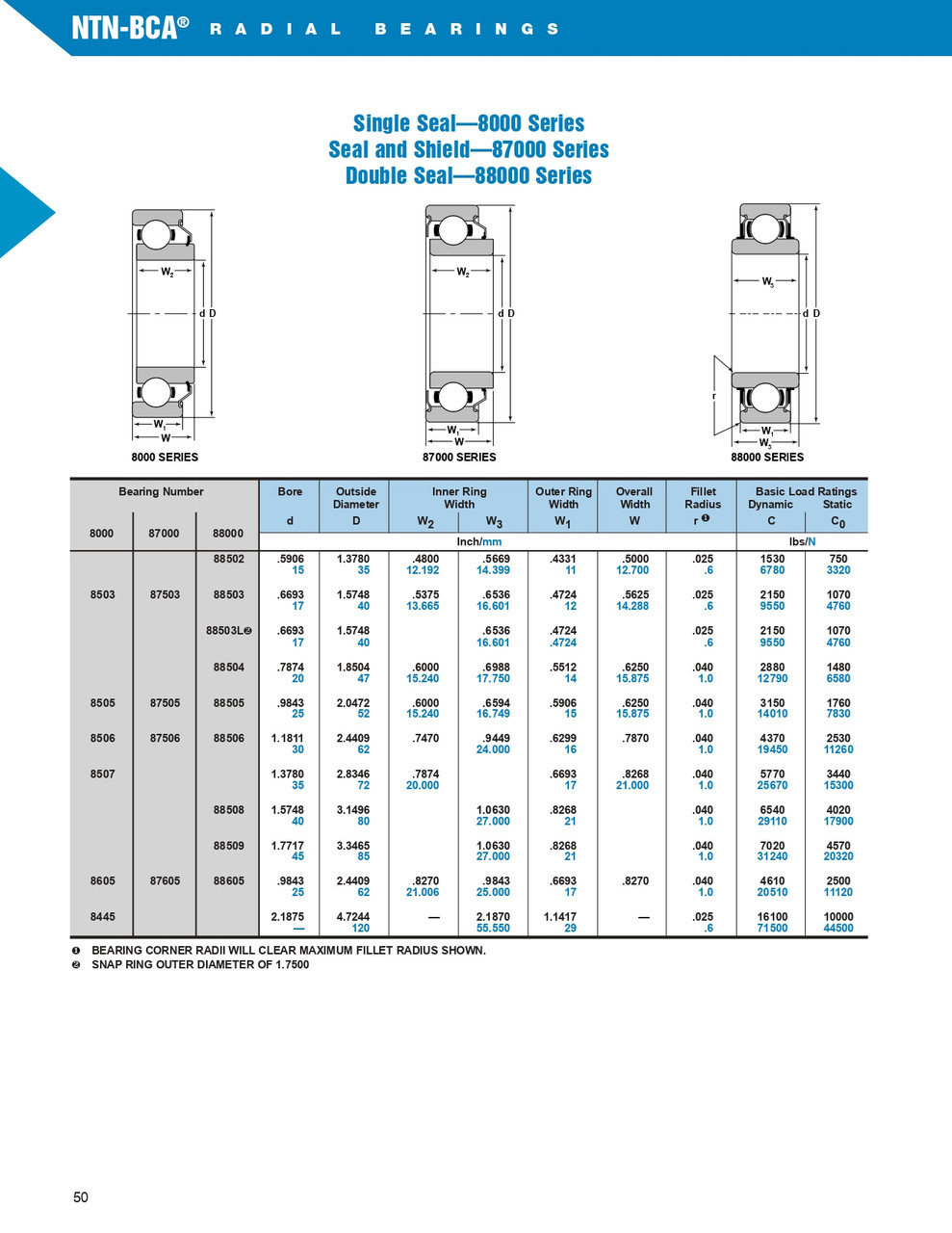 Single Row Radial Ball Bearing w/Offset Wide Inner Race - One Rubber Seal  8502
