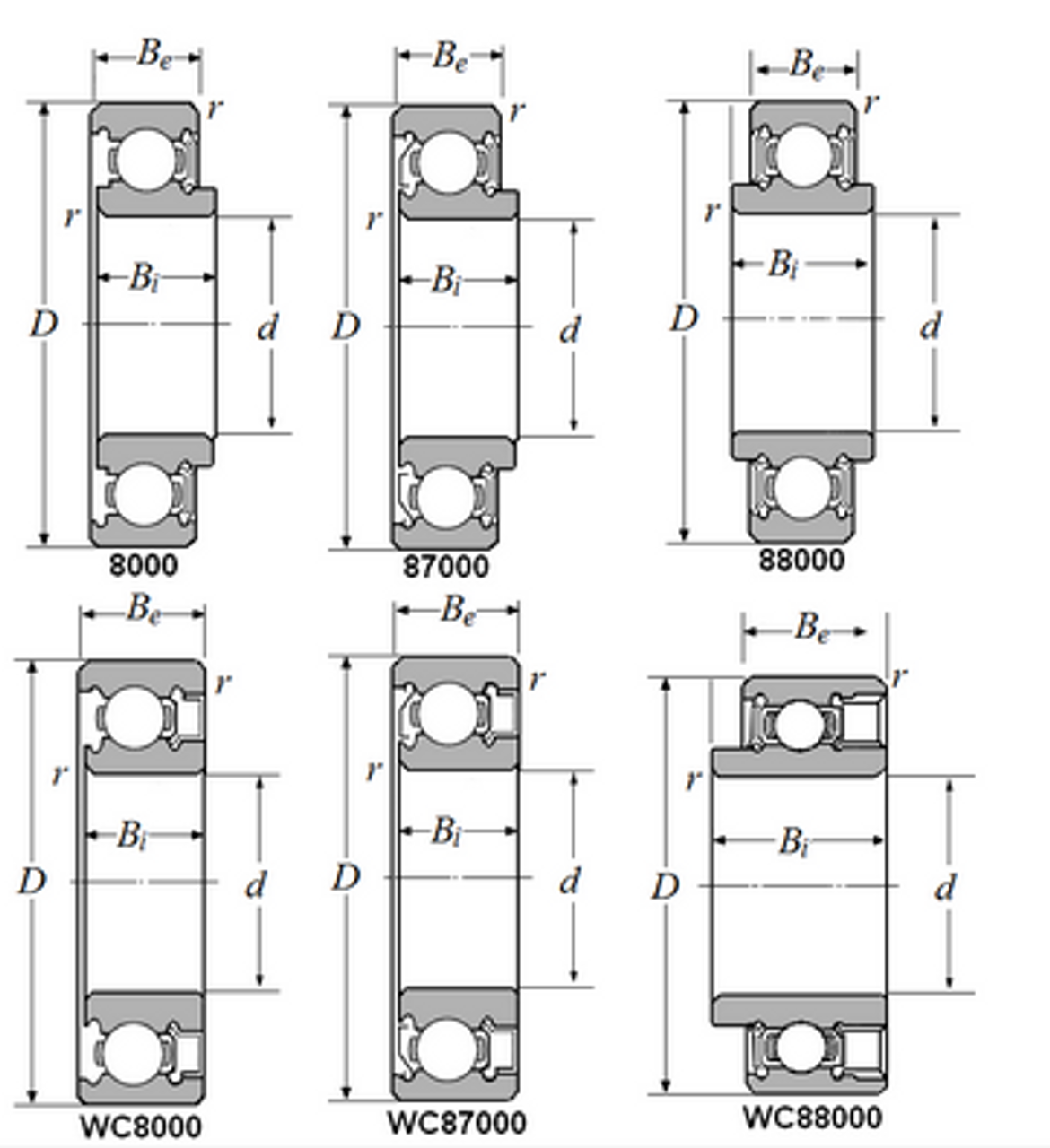 Single Row Radial Ball Bearing w/Symmetrical Wide Inner Race - Two Rubber Seals  88508
