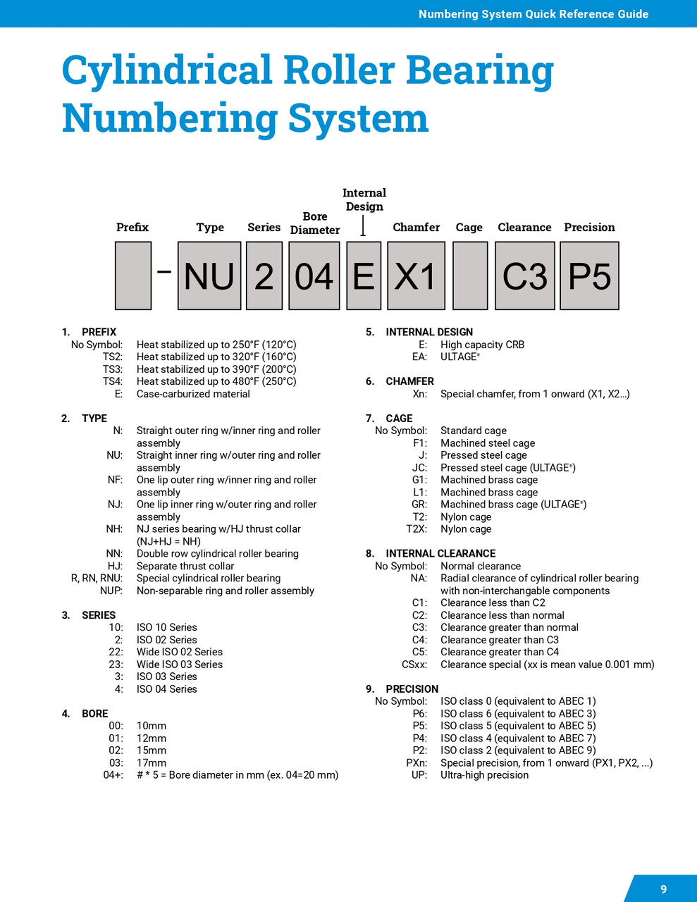 ISO Cylindrical Roller Bearing Assembly - Machined Brass Cage  NU228EG1C3
