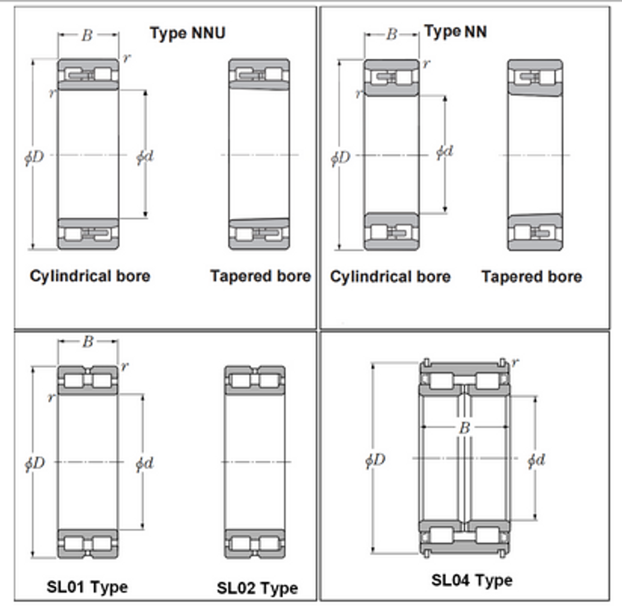 Precision Double Row Taper Bore Cylindrical Roller Bearing Assembly   NN3020KC1NAP4