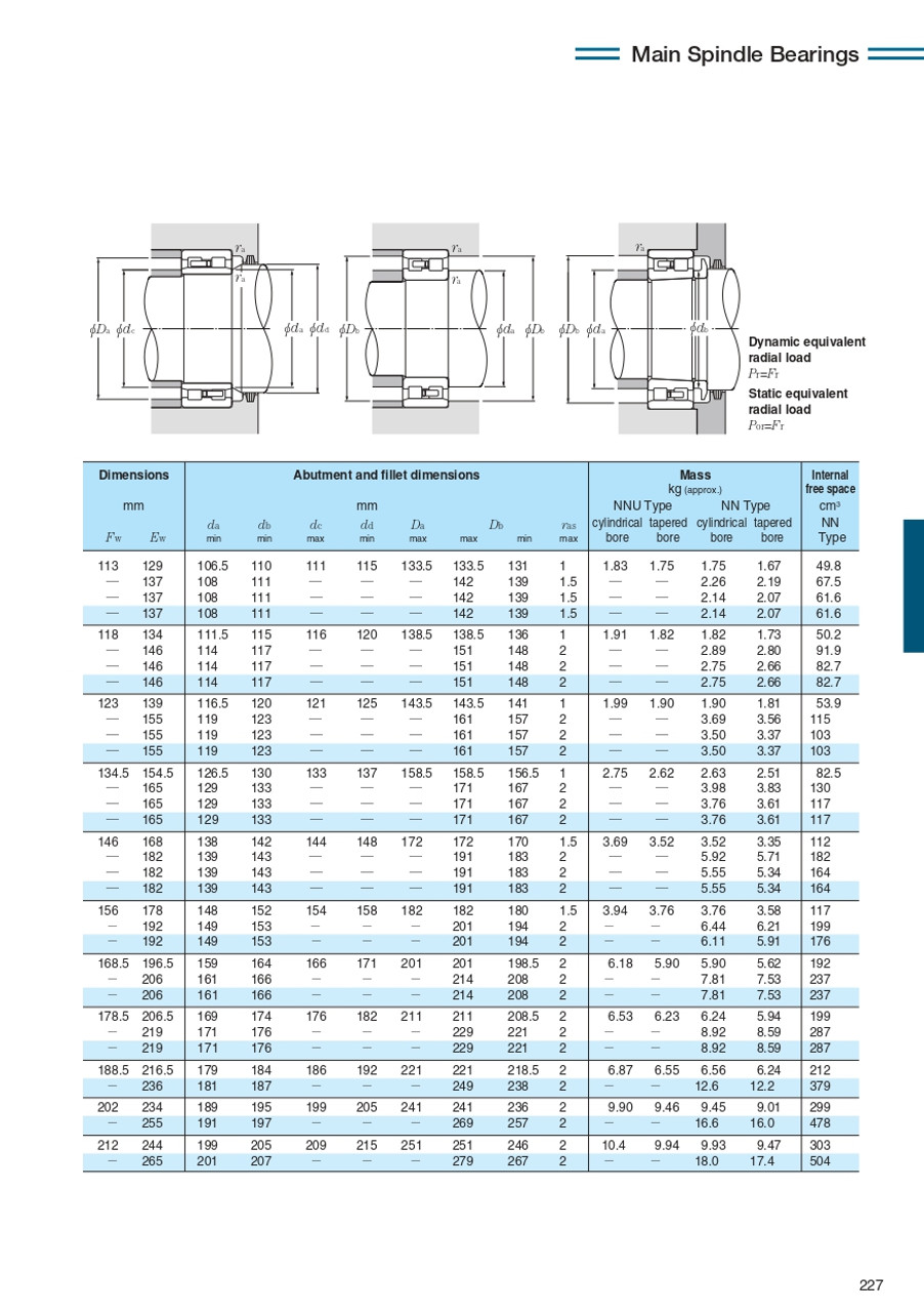 Precision Double Row Taper Bore Cylindrical Roller Bearing Assembly   NN3026KC1NAP5