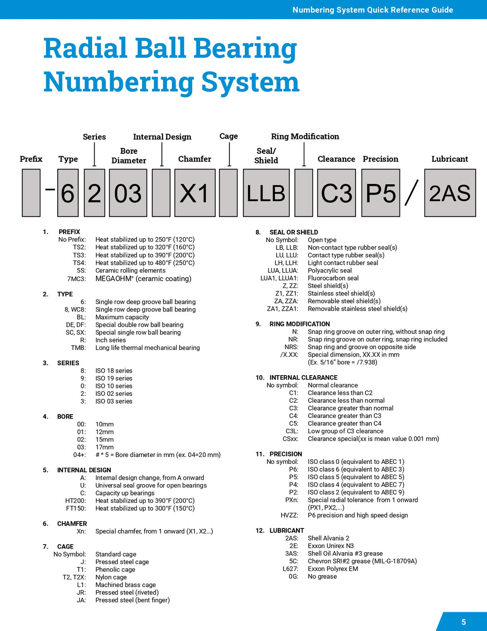 ISO Single Row Deep Groove Radial Ball Bearing - Open  6010C3