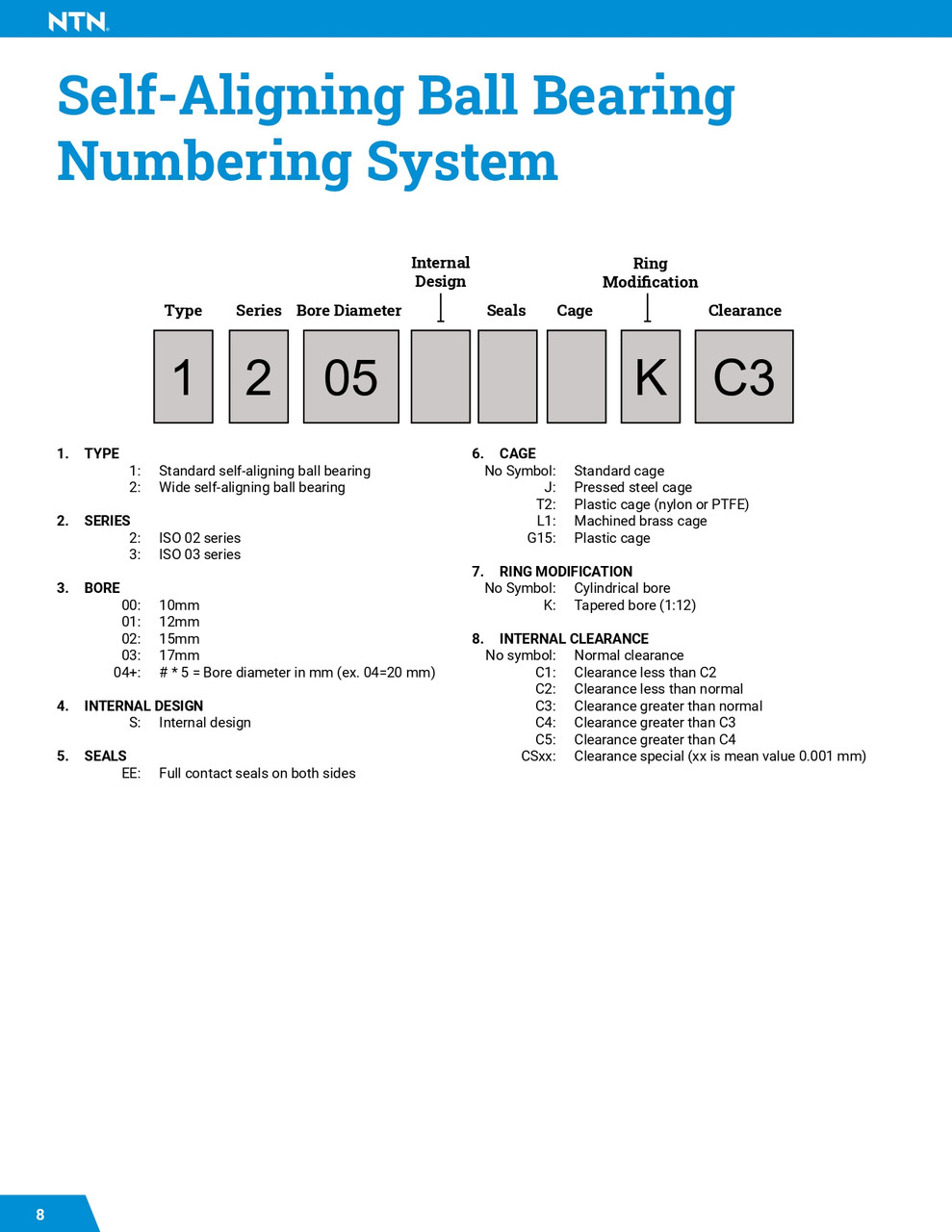 ISO Double Row Straight Bore Self-Aligning Ball Bearing  1210