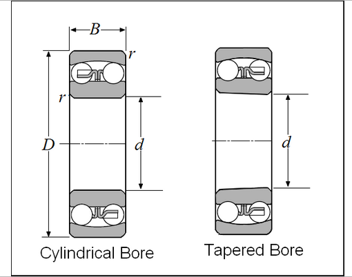 ISO Double Row Straight Bore Self-Aligning Ball Bearing  2211