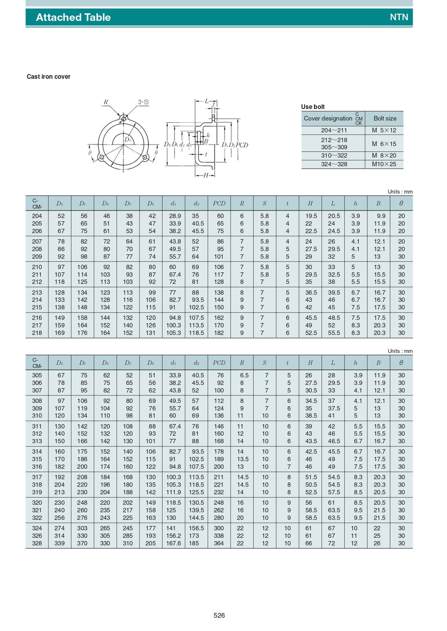 Cast Iron Straight Bore Insert Bearing Block Closed End Cover - Heavy Duty  CM-204