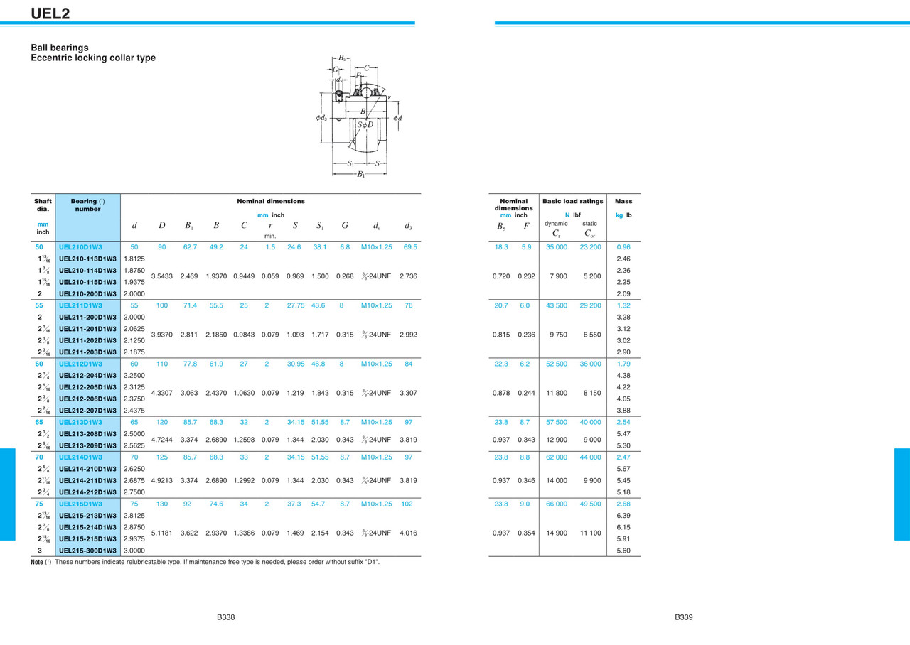 1-7/8" Spherical Insert Wide Eccentric Locking Collar Ball Bearing - Standard Duty  UEL210-114D1