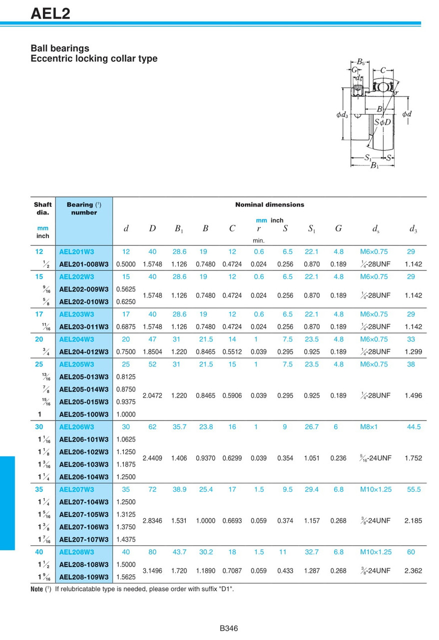 3/4" Spherical Insert Narrow Eccentric Locking Collar Ball Bearing - Standard Duty  AEL204-012