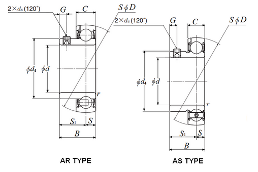 1" Spherical Insert Narrow Set Screw Ball Bearing - Standard Duty  AR205-100LSV10