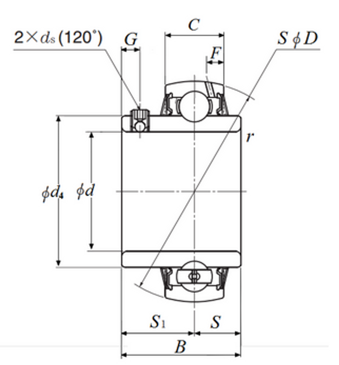 2-7/8" Ultra-Class Spherical Insert Wide Set Screw Ball Bearing - Standard Duty  A-UC215-214D1