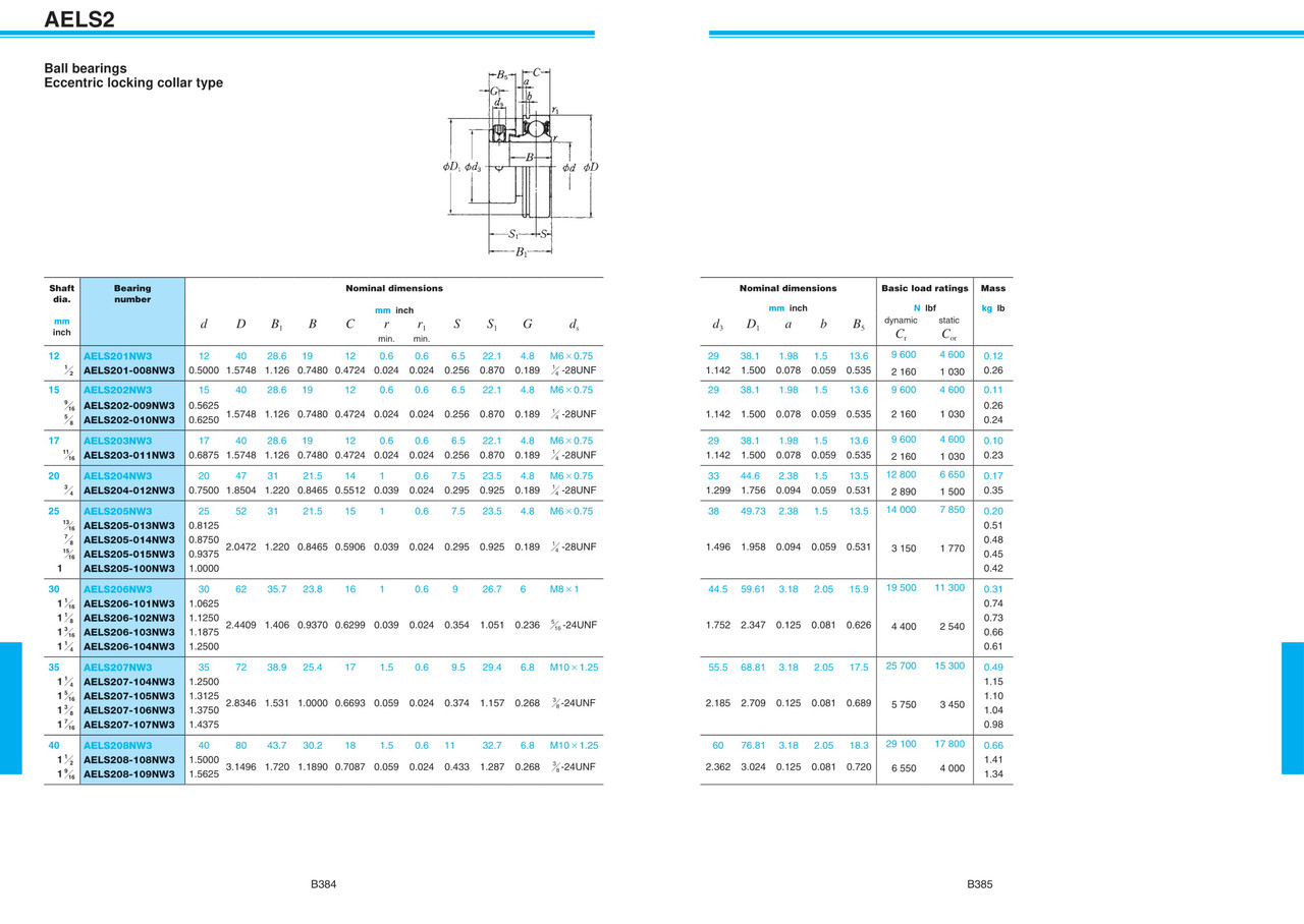 2" Cylindrical Insert Narrow Eccentric Locking Collar Ball Bearing - Ring Groove Only  AELS210-200N 2" Cylindrical Insert Narrow Eccentric Locking Collar Ball Bearing - Ring Groove Only  AELS210-200N