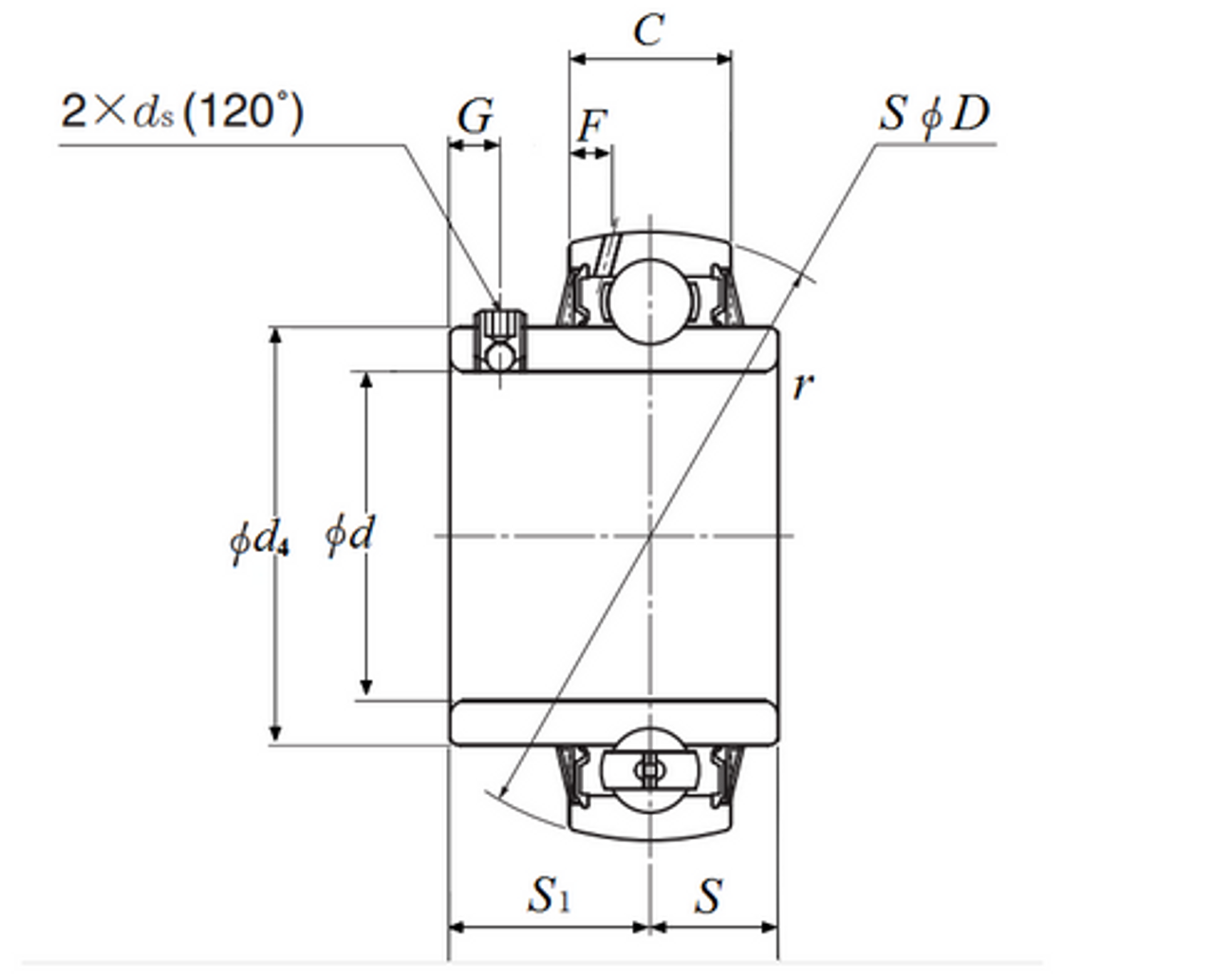 1-7/16" Zinc Plated Spherical Insert Wide Set Screw Ball Bearing - Standard Duty  ZUC207-23