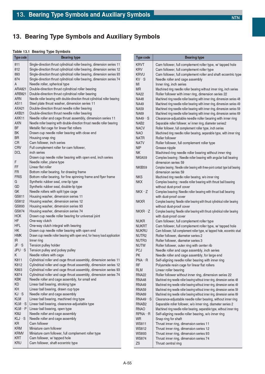 Metric Drawn Cup Needle Roller Bearing  HK3026