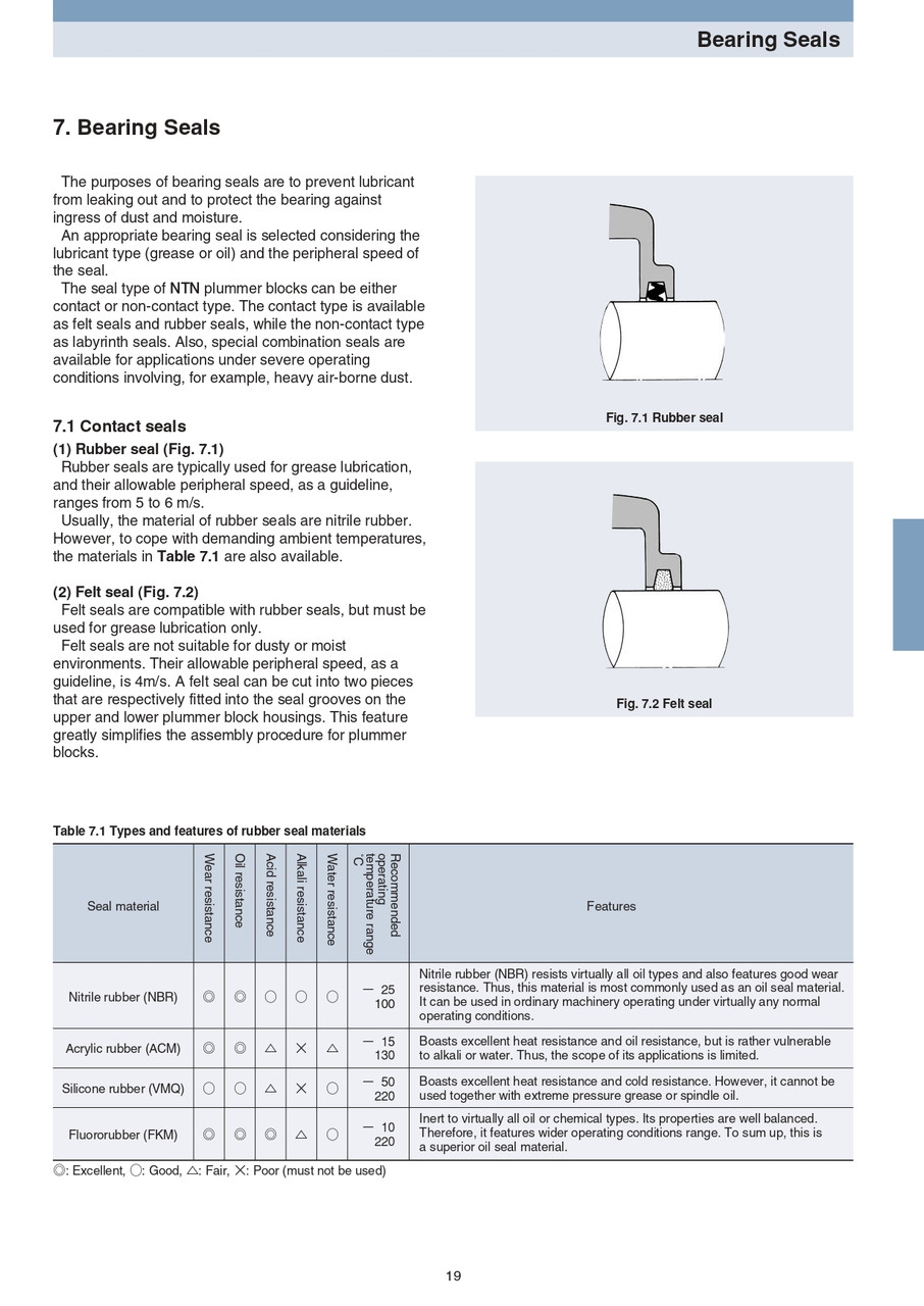 100mm SN Plummer Block Nitrile Shaft Seal  ZF22