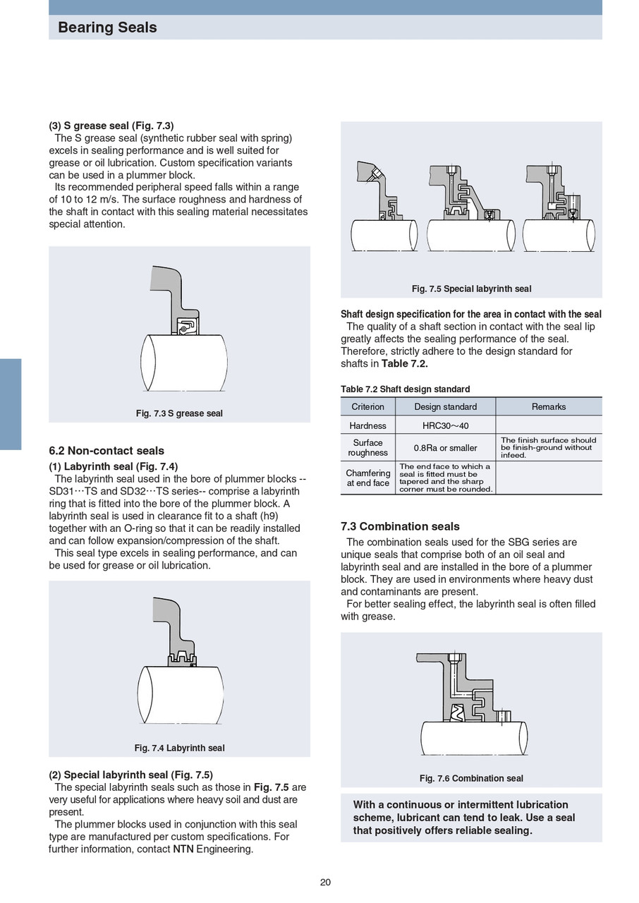 25mm SN Plummer Block Nitrile Shaft Seal  ZF6