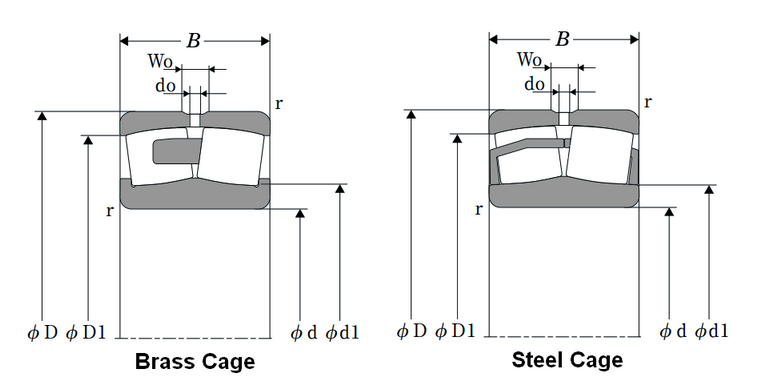 ISO Double Row Straight Bore Spherical Roller Bearing - Brass Cage  22230EMW33