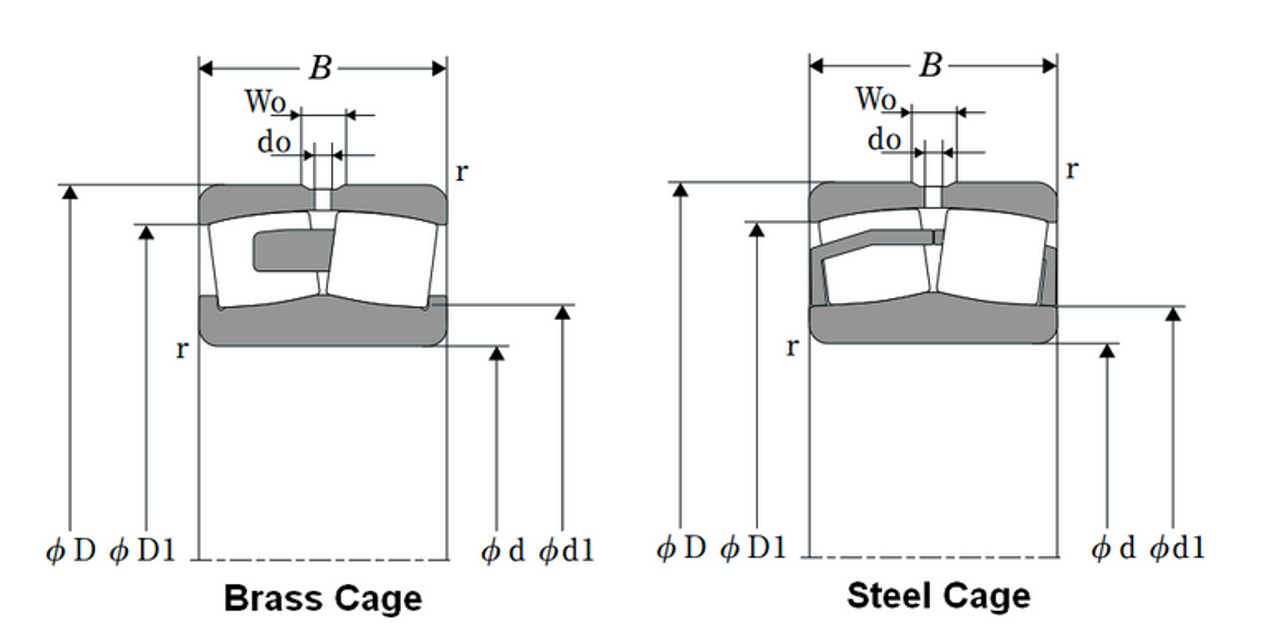 ISO Double Row Taper Bore Spherical Roller Bearing - Steel Cage  22236EAKW33