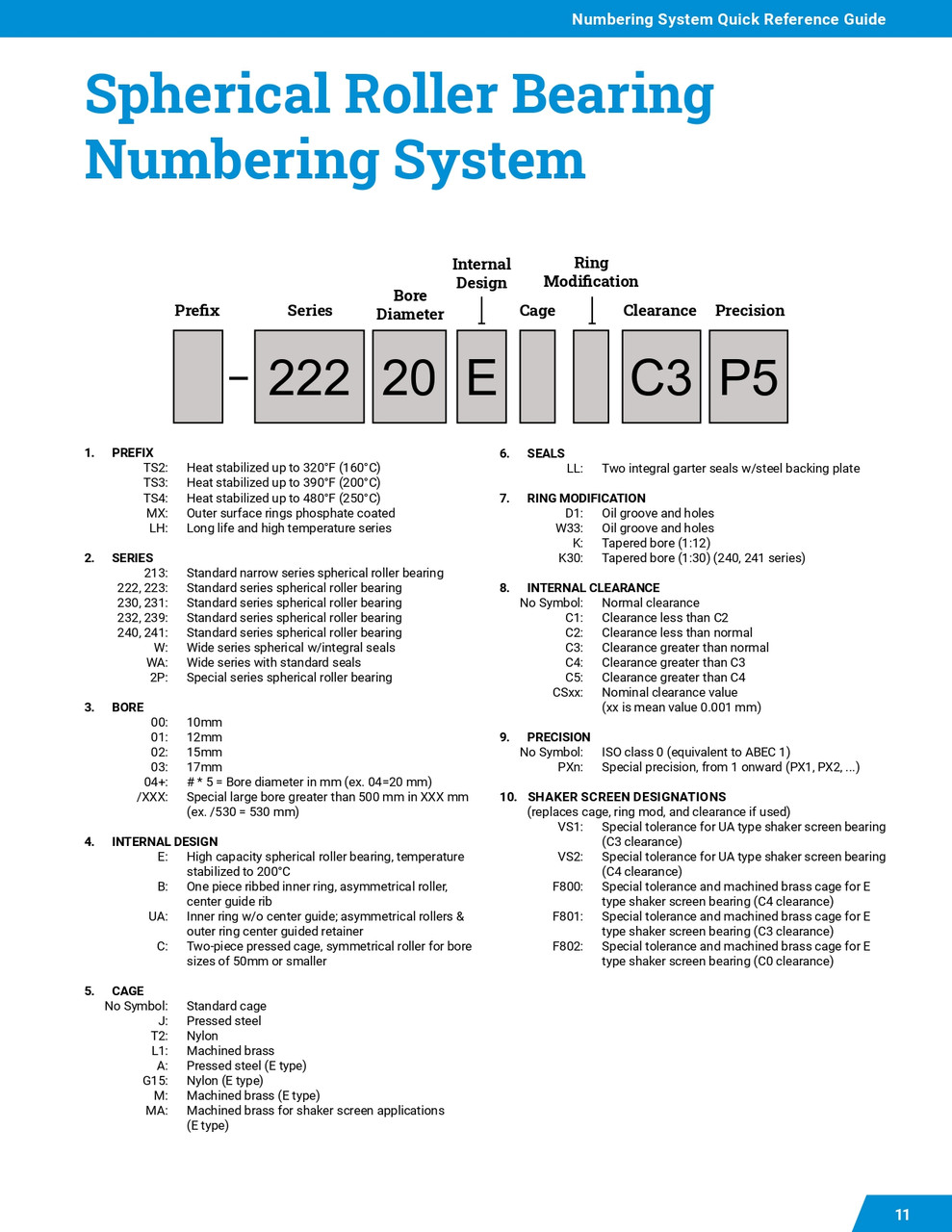 ISO Double Row Taper Bore Spherical Roller Bearing   230/500BL1K