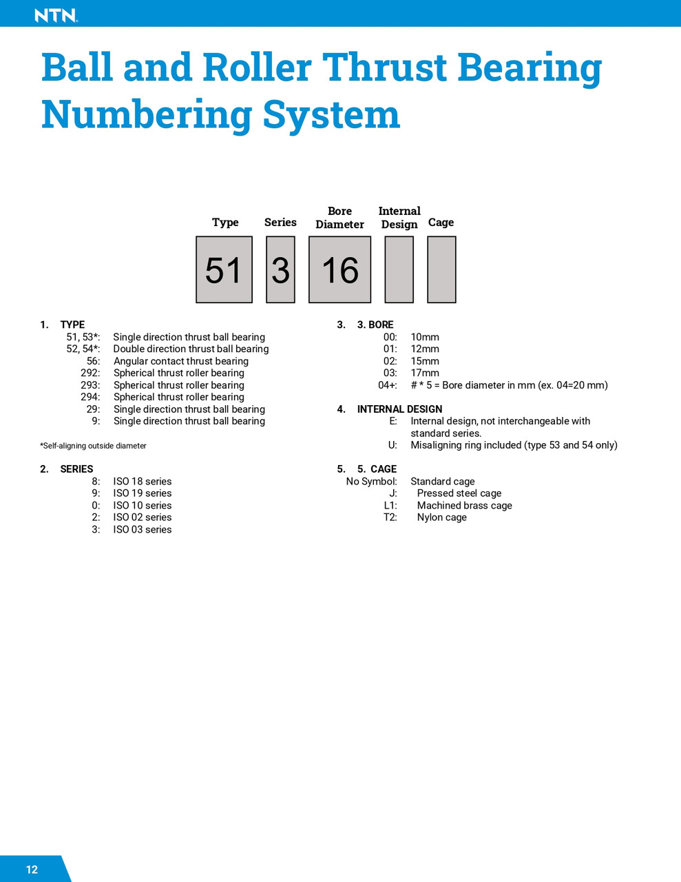 ISO Spherical Roller Thrust Bearing  29320