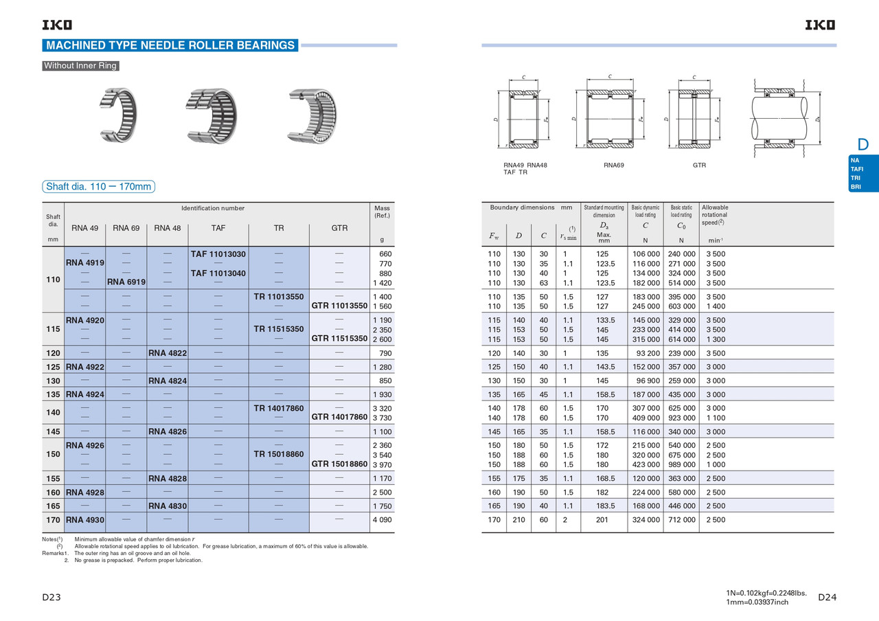 165 x 190 x 40mm Machined Needle Roller Bearing   RNA 4830