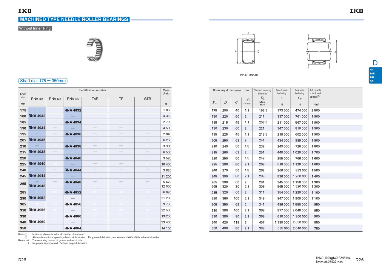 185 x 215 x 45mm Machined Needle Roller Bearing   RNA 4834