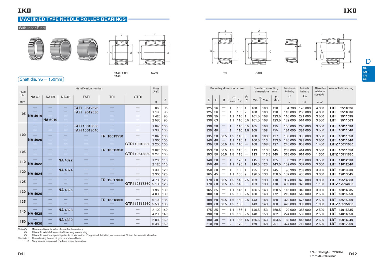 150 x 190 x 40mm Machined Needle Roller Bearing   NA 4830