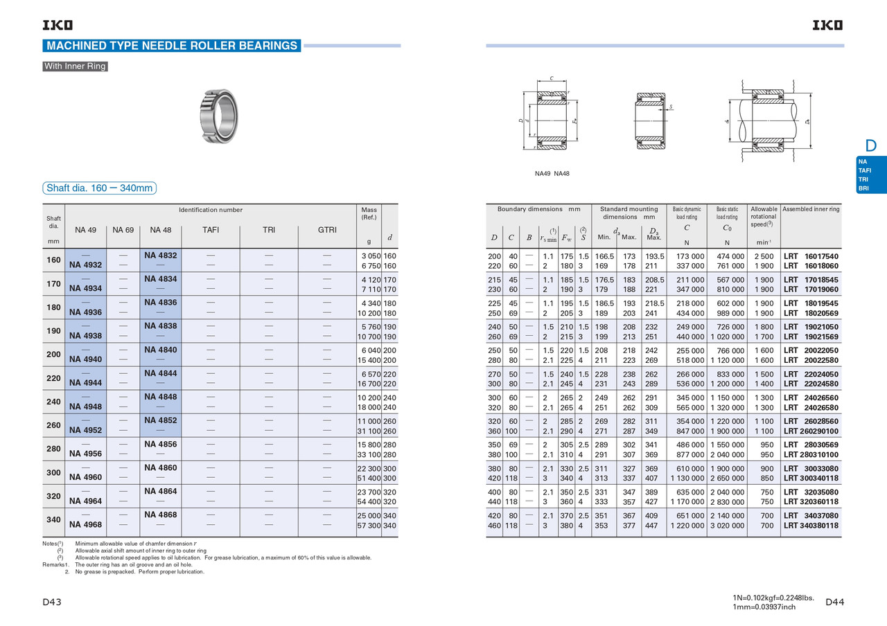 220 x 270 x 50mm Machined Needle Roller Bearing   NA 4844