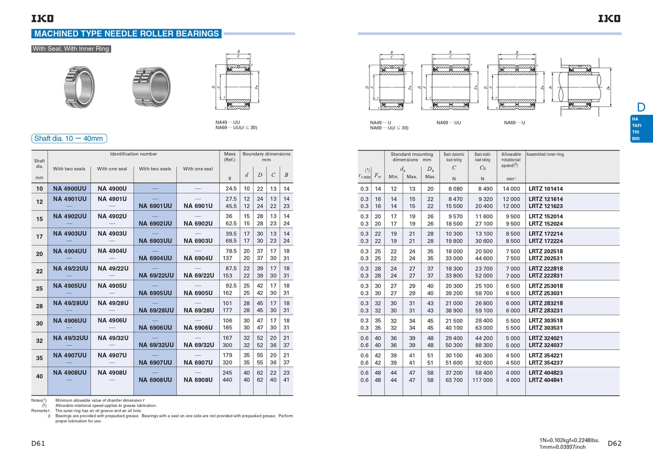 22 x 39 x 17mm Machined Needle Roller Bearing   NA 49/22 UU