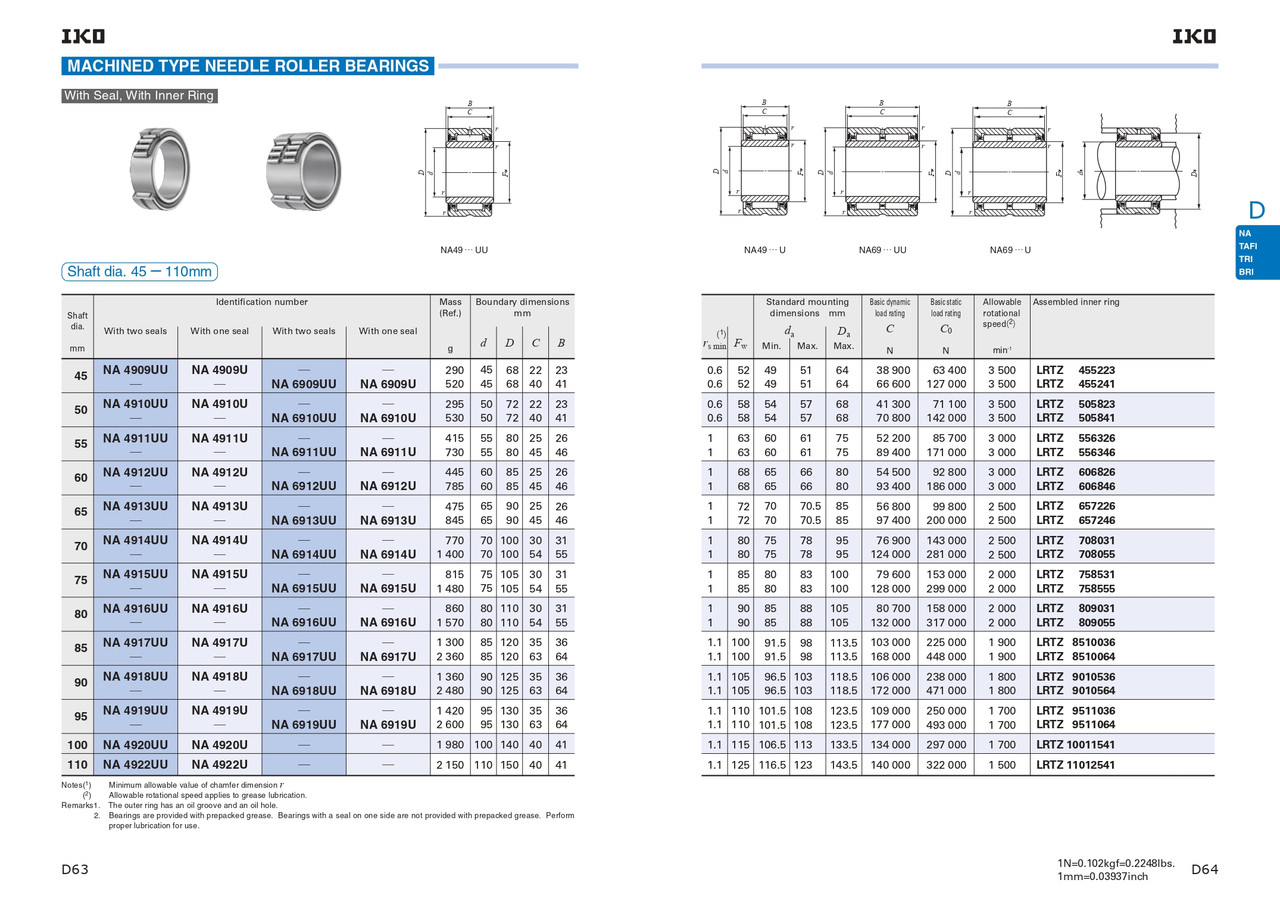 95 x 130 x 35mm Machined Needle Roller Bearing   NA 4919 UU