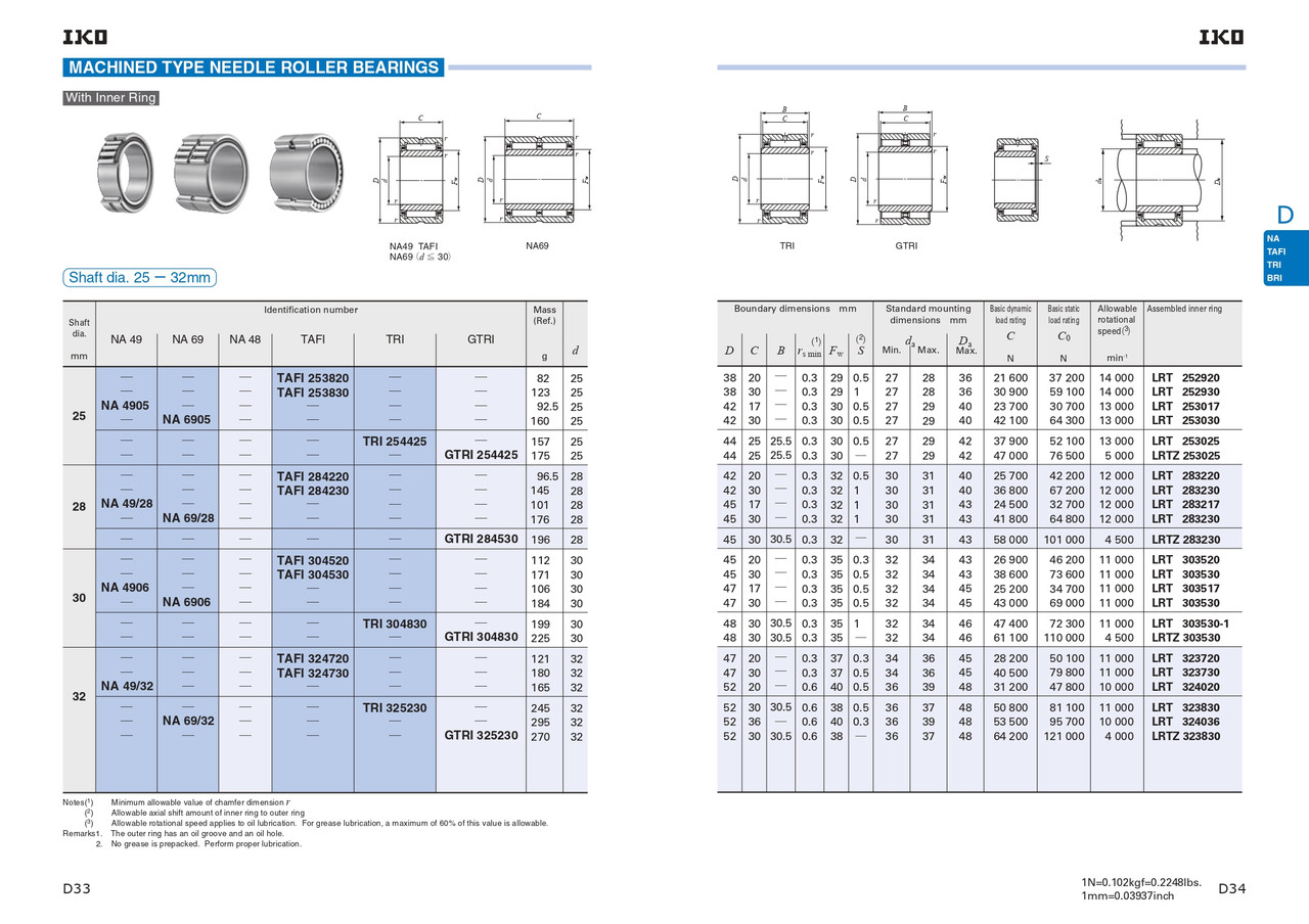 32 x 52 x 30mm Machined Needle Roller Bearing   TRI 325230