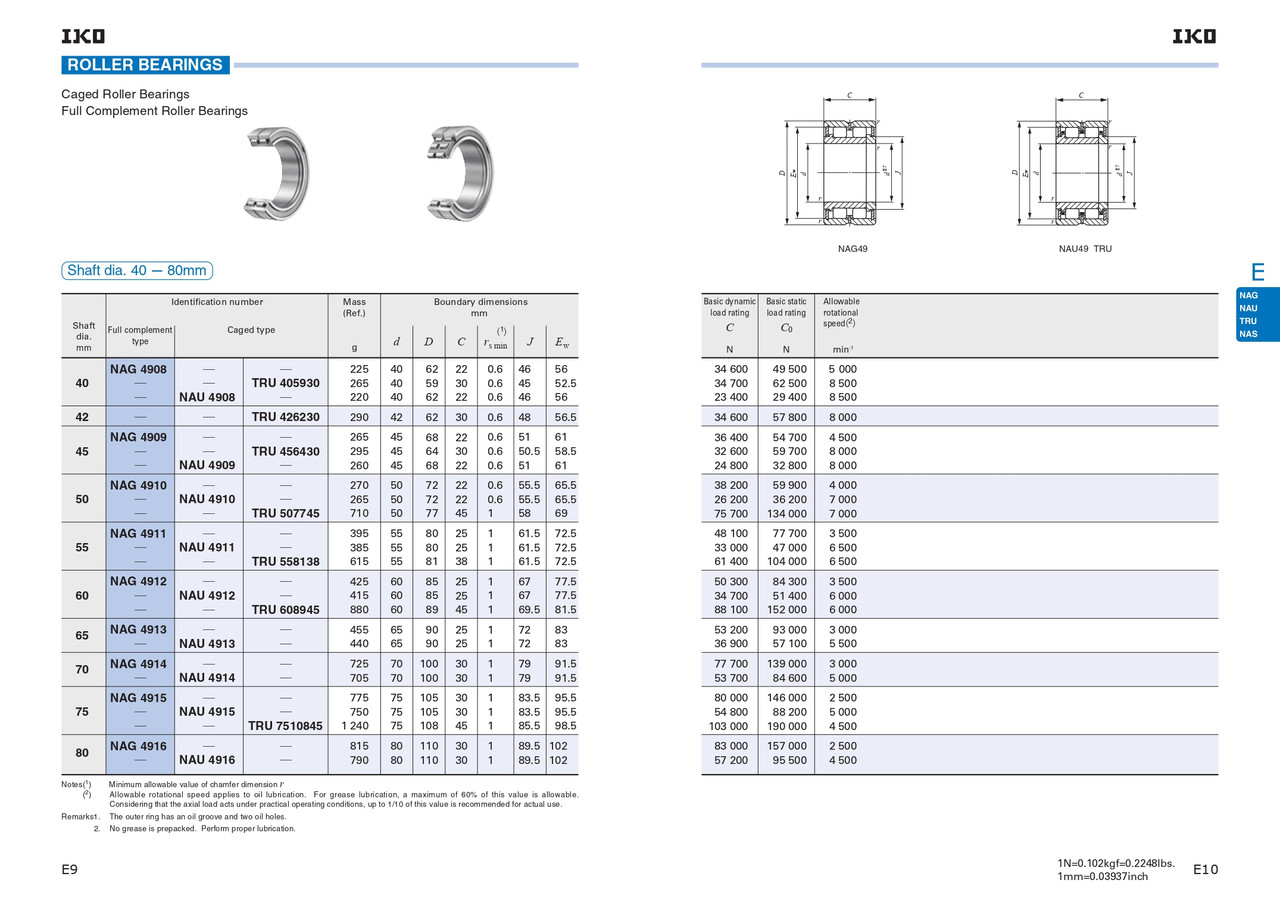 45 x 68 x 22mm Full Complement Machined Roller Bearing   NAG 4909