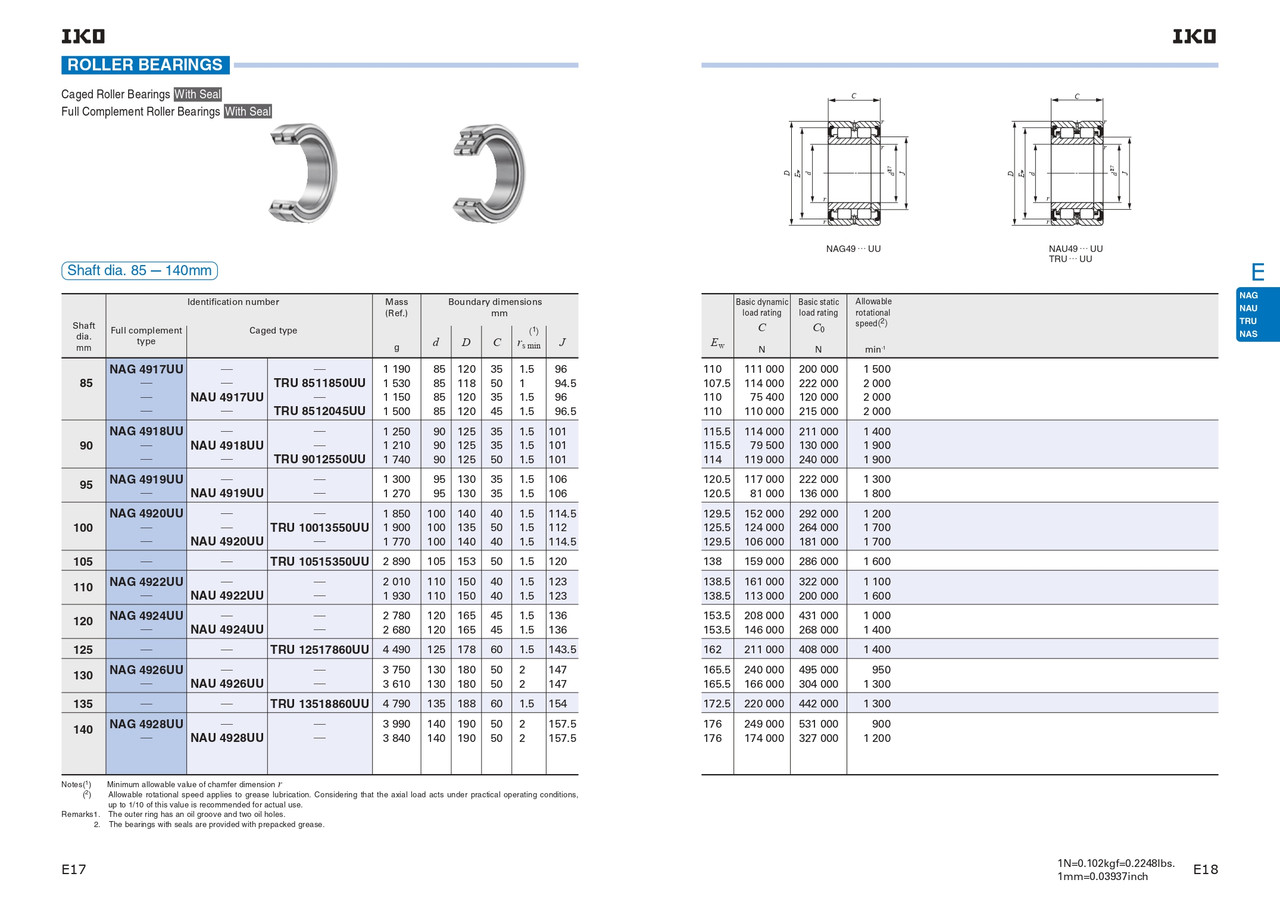 90 x 125 x 35mm Full Complement Machined Roller Bearing   NAG 4918 UU
