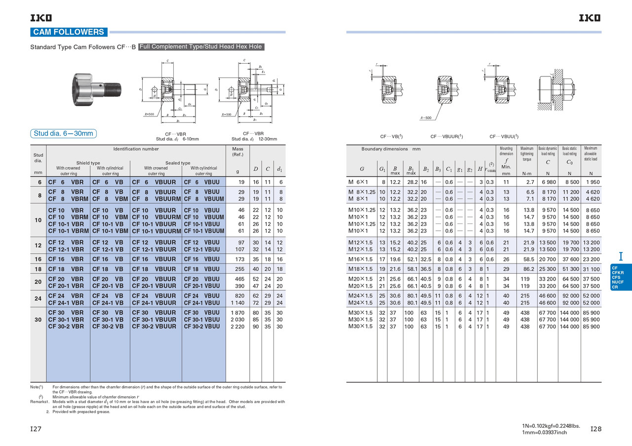 Metric Crowned Sealed Full Complement Cam Follower   CF 301 VBUUR