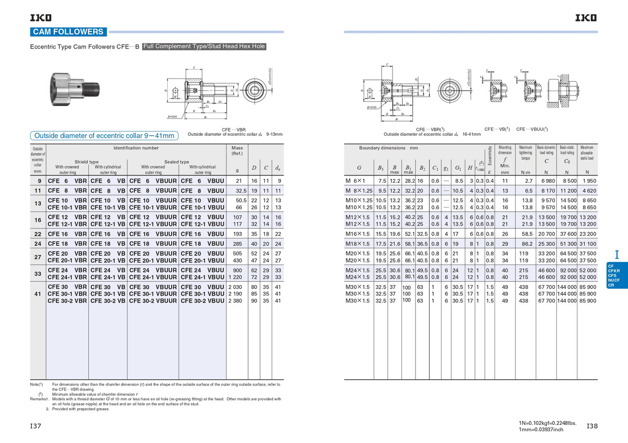 Metric Eccentric Crowned Sealed Full Complement Cam Follower   CFE 18VBUUR