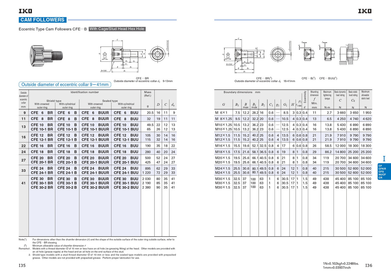 Metric Eccentric Crowned Sealed Cam Follower   CFE 30-1BUUR