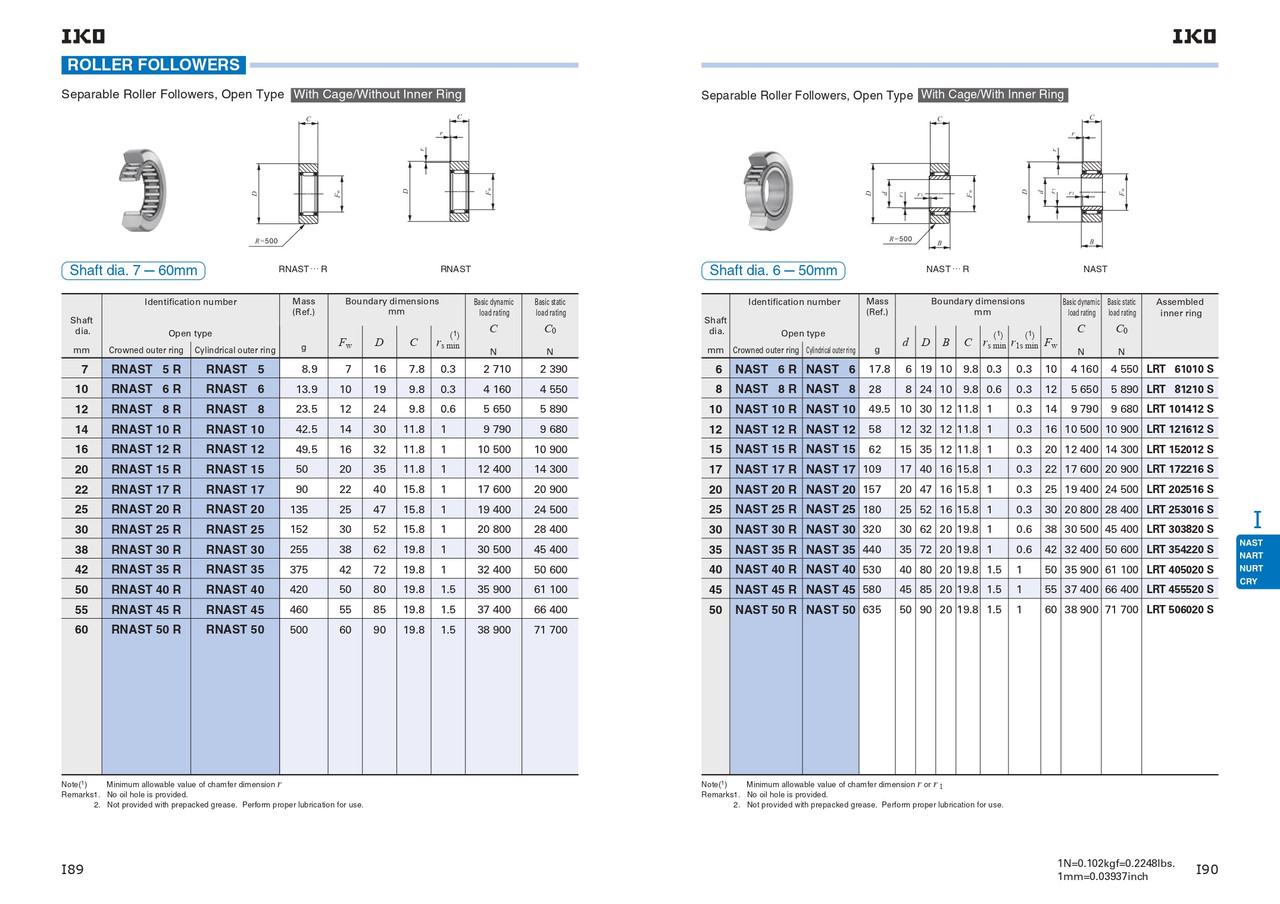 Metric Separable Roller Follower   NAST 20