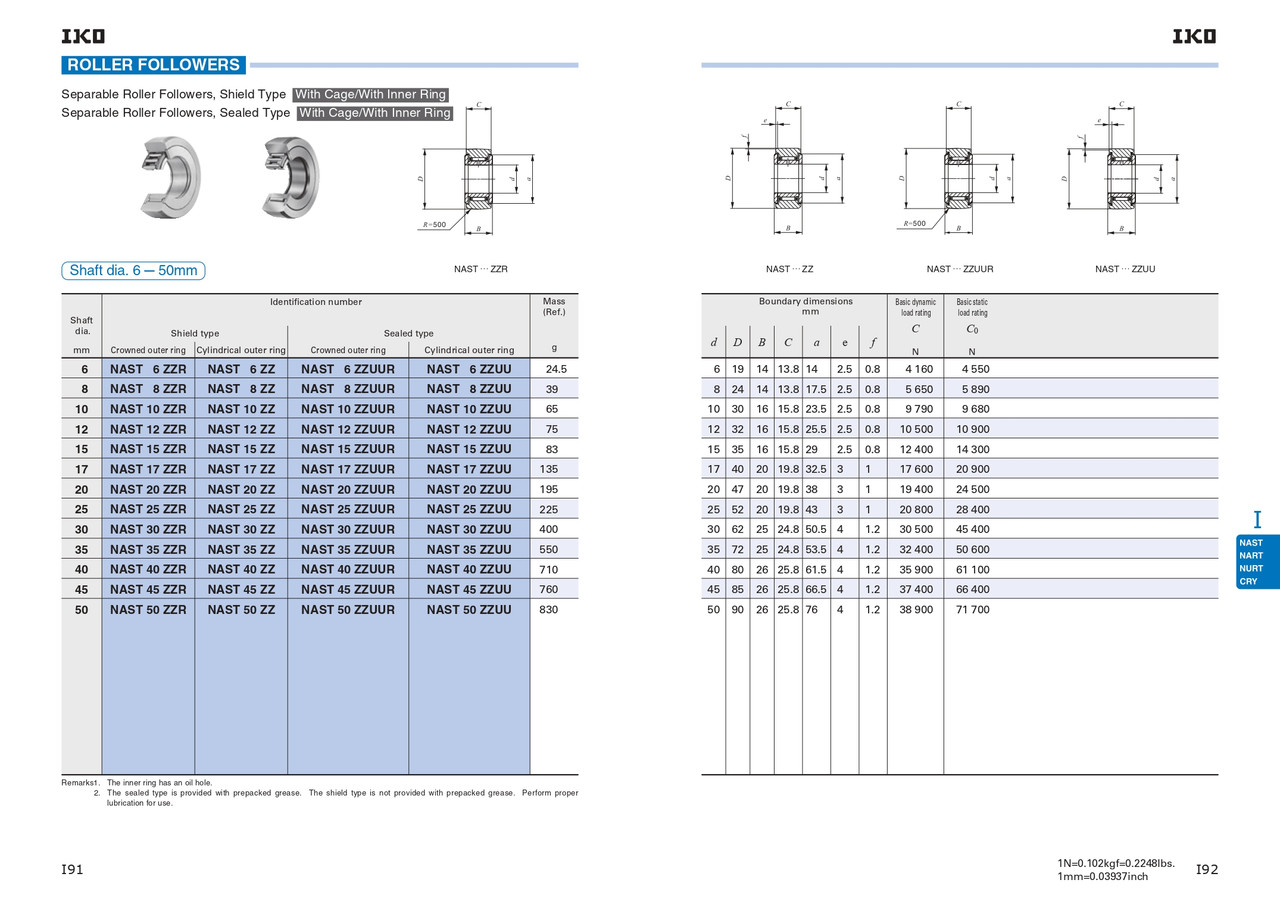 Metric Sealed Separable Roller Follower   NAST 50 ZZUU