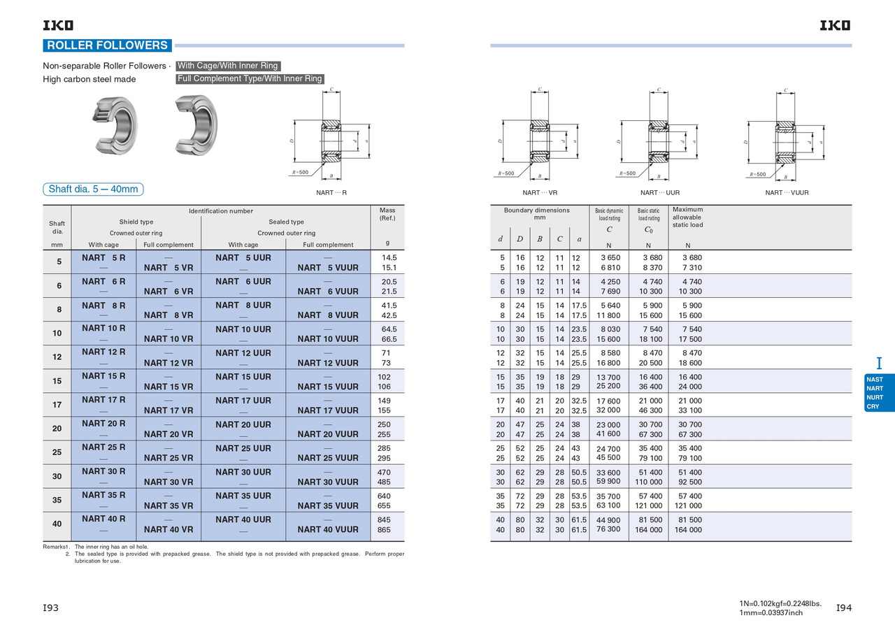 Metric Crowned Non Seperable Roller Follower   NART 12 R