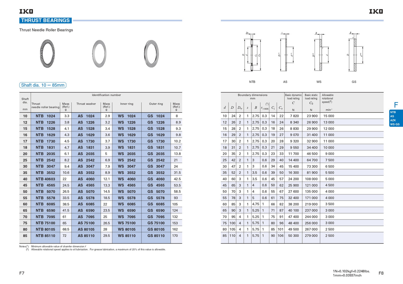 15 x 28 x 1mm Metric Thrust Needle Roller Bearing Washer   AS 1528
