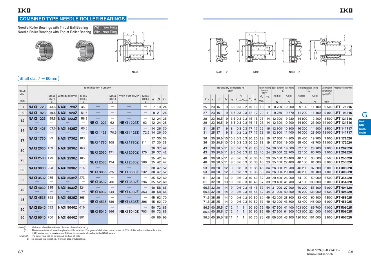 Metric Combined Needle Roller Bearing   NAXI 3532