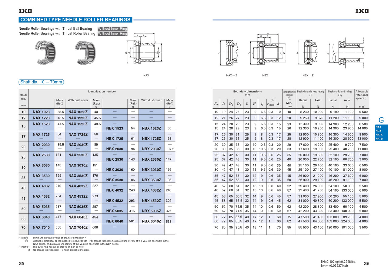 Metric Combined Needle Roller Bearing   NBX 2530