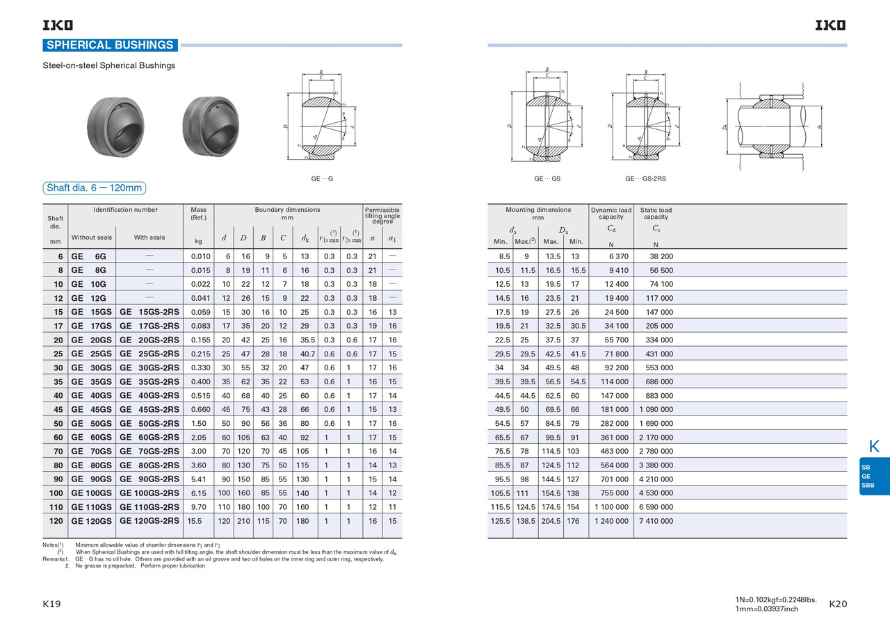 80mm Metric Spherical Bushing    GE 80 GS