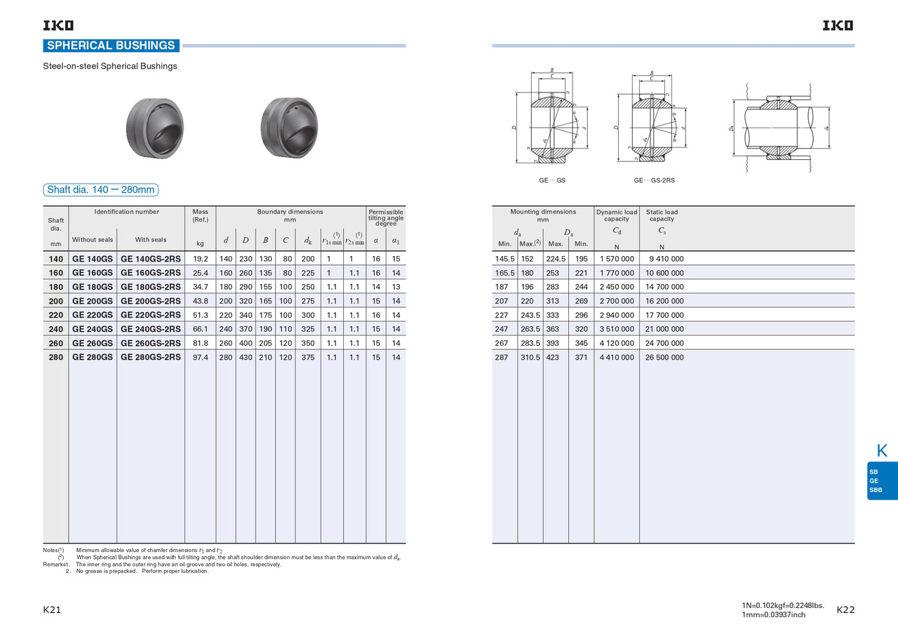 160mm Metric Sealed Spherical Bushing    GE 160 GS 2RS