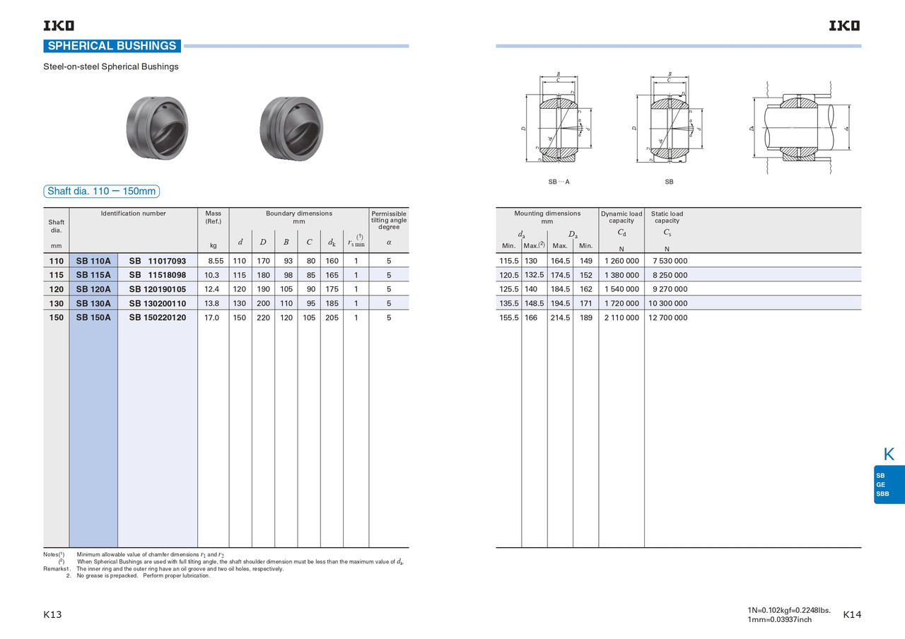 150mm Metric Spherical Bushing    SB 150A