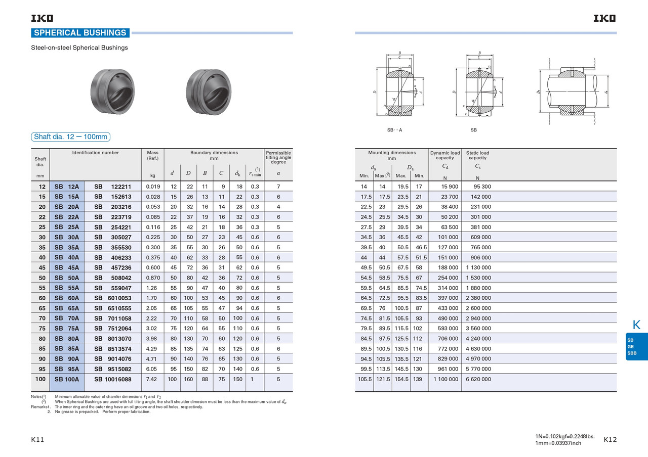 40mm Metric Spherical Bushing    SB 40A