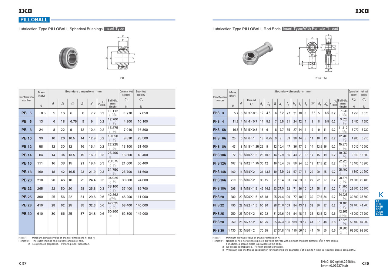 22mm Pilloball® Metric Spherical Bushing   PB 22