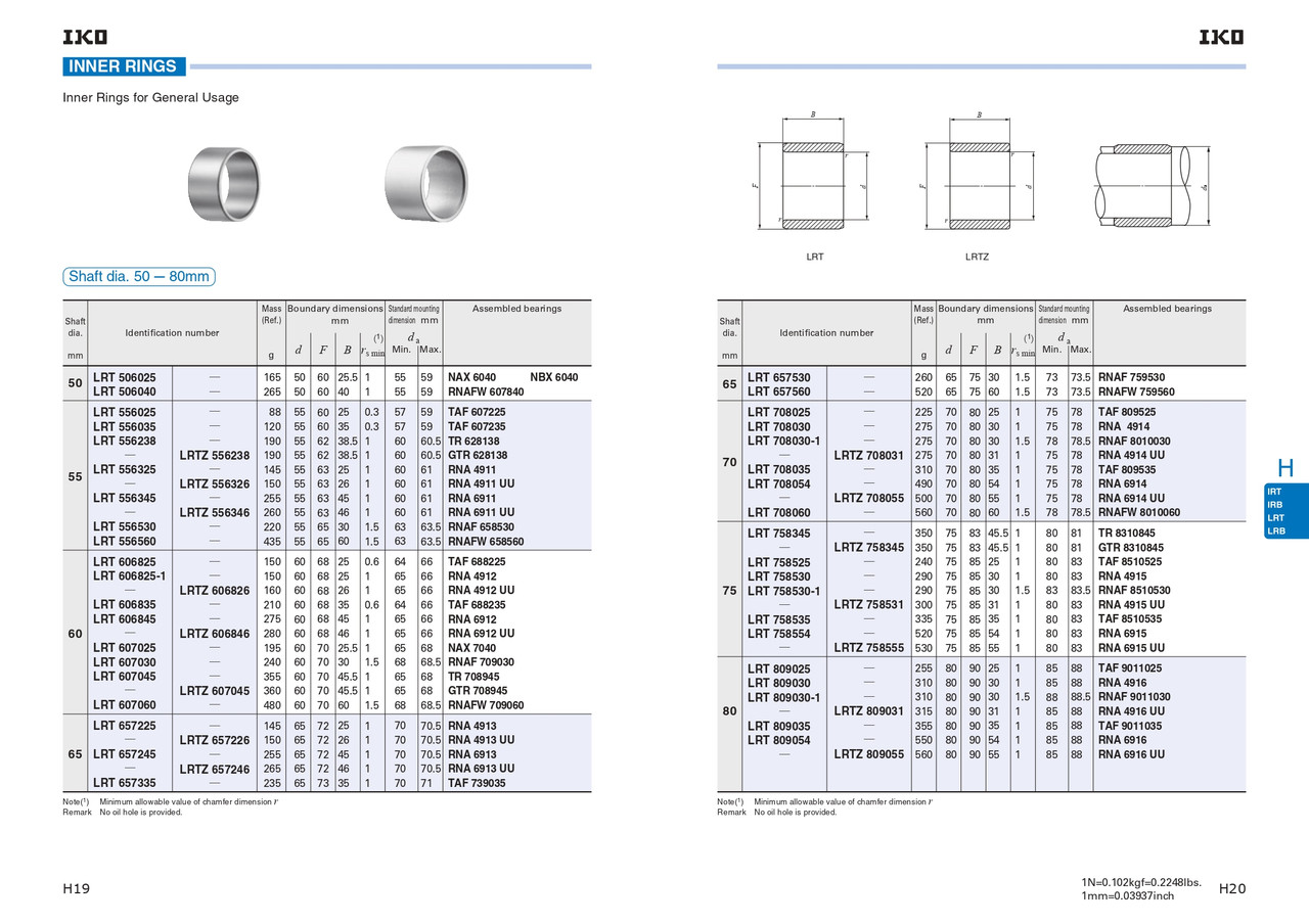 75 x 85 x 25mm Needle Bearing Inner Ring   LRT 758525